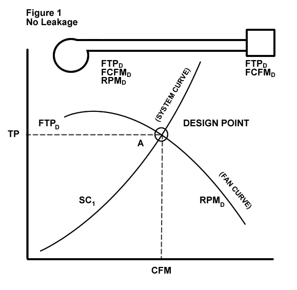 FIGURE1