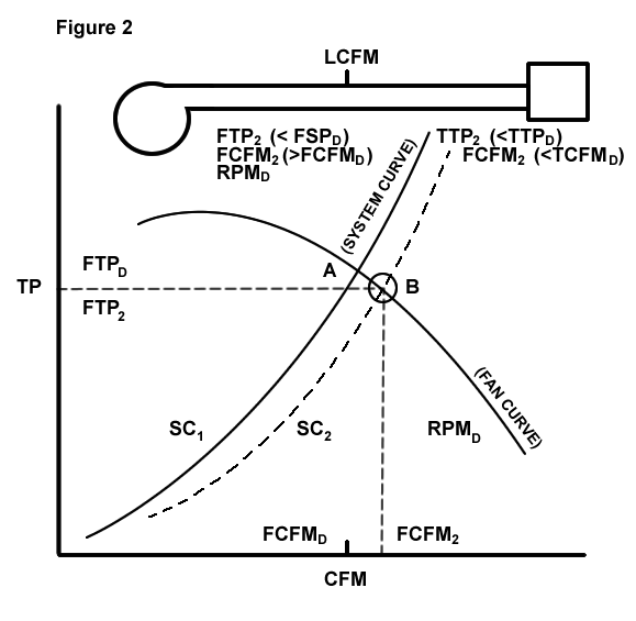 FIGURE2