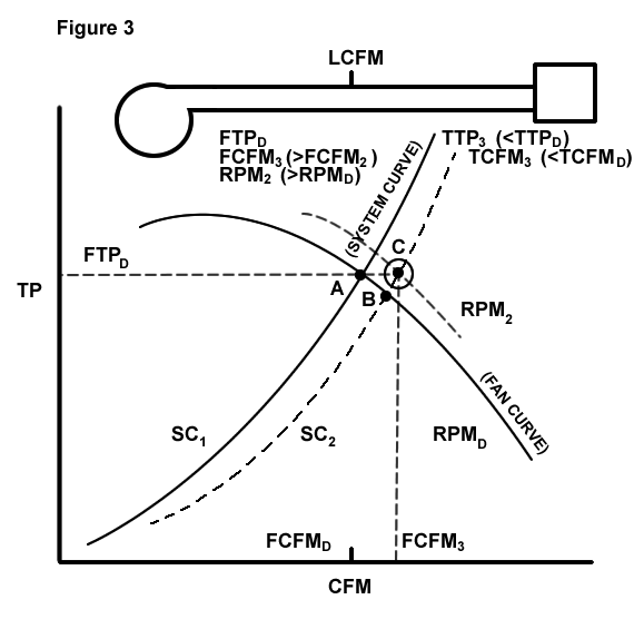 FIGURE3