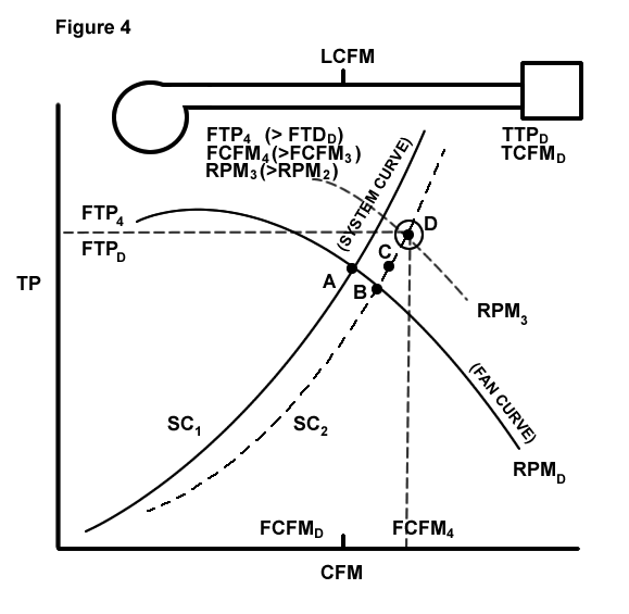 FIGURE4