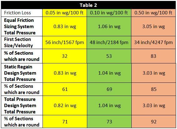 Table2--