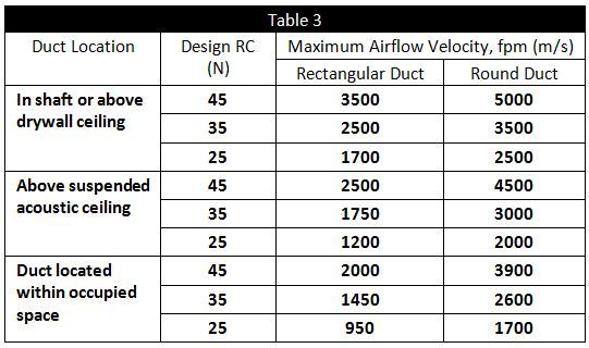 Table3